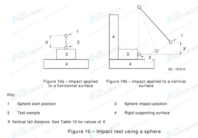 IEC61010-1 Clause 8.2.2 Figure 10 Steel Sphere Drop Impact Testing Machine for Medical Electrical Equipment 0