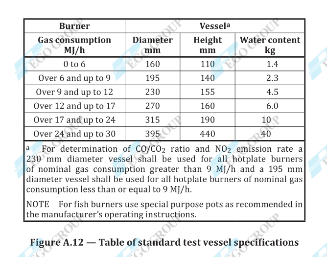 Bình thử nghiệm tiêu chuẩn cho đầu đốt gas AS/NZS 5263.0 bằng nhôm 160mm đến 315mm 8 Standard Test Vessel for CO/CO₂ Ratio Determination