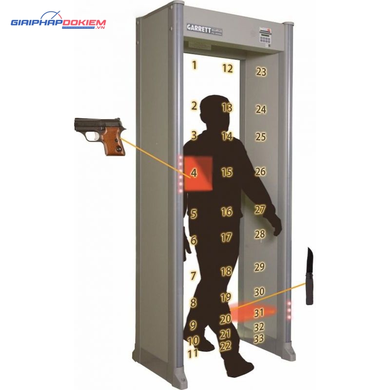 Cổng dò kim loại Garrett PD 6500i 30 inch IP55 4 Cổng dò kim loại Garrett PD 6500i 30 inch IP55
