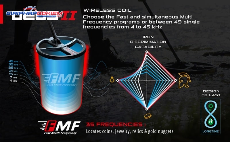 Máy dò kim loại XP Deus II kèm Pinpointer MI-6 19 Công nghệ đa tần FMF dò nhanh, chính xác