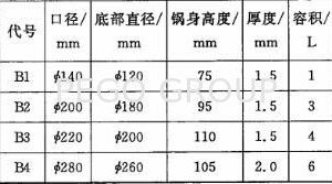 Nồi thử nghiệm bếp từ thép carbon Q235 PG CSV tiêu chuẩn GB21456 Annex A