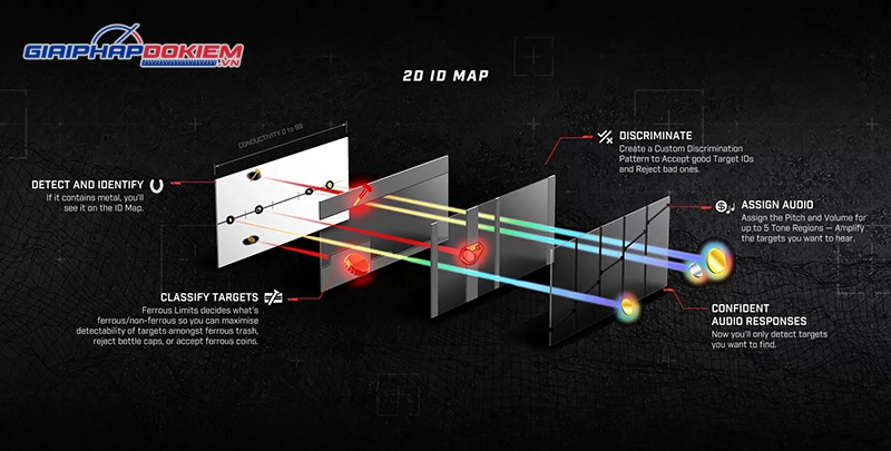 Máy dò kim loại dưới lòng đất Minelab Manticore 12 Máy dò kim loại Minelab Manticore trang bị bản đồ ID 2D