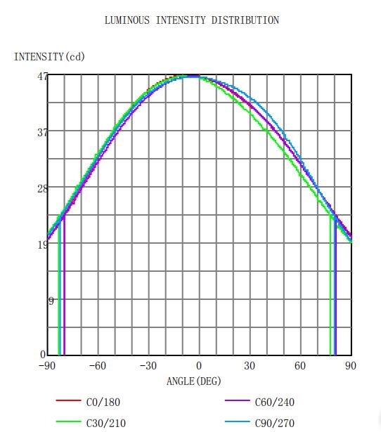 Máy đo quang phân bố Goniophotometer Type C tiêu chuẩn LM-79 / CIE xuất file IES 13 Luminaire Type C Goniophotometer LM-79 / CIE Standard Apply To IES File Testing 1