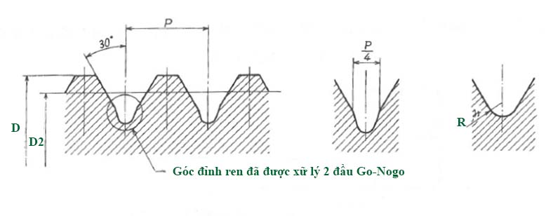 Dưỡng đo ren trong M10x1.0-GPIP II, Niigata Seiki GPIP2-1010 7 Ren trong mẫu sản phẩm đo kiểm