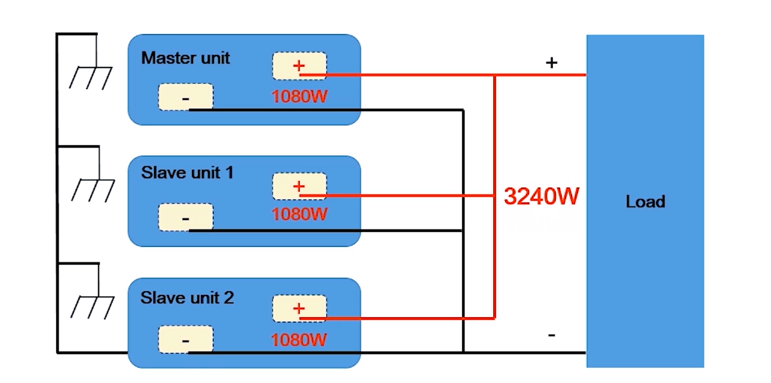 Bộ nguồn lập trình DC Siglent SPS5043X (40V-90A) 11 Screenshot-2022-05-11-150146.png