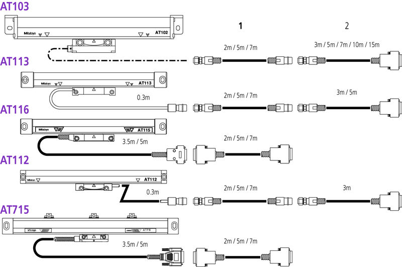 Thước Quang Linear Scale AT715 1000 mm Mitutoyo 539-817 25 thuoc quang 539 801 bs2